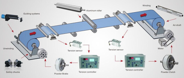 磁粉制動(dòng)器張力控制器配套使用圖 磁粉制動(dòng)器張力控制器配套使用圖